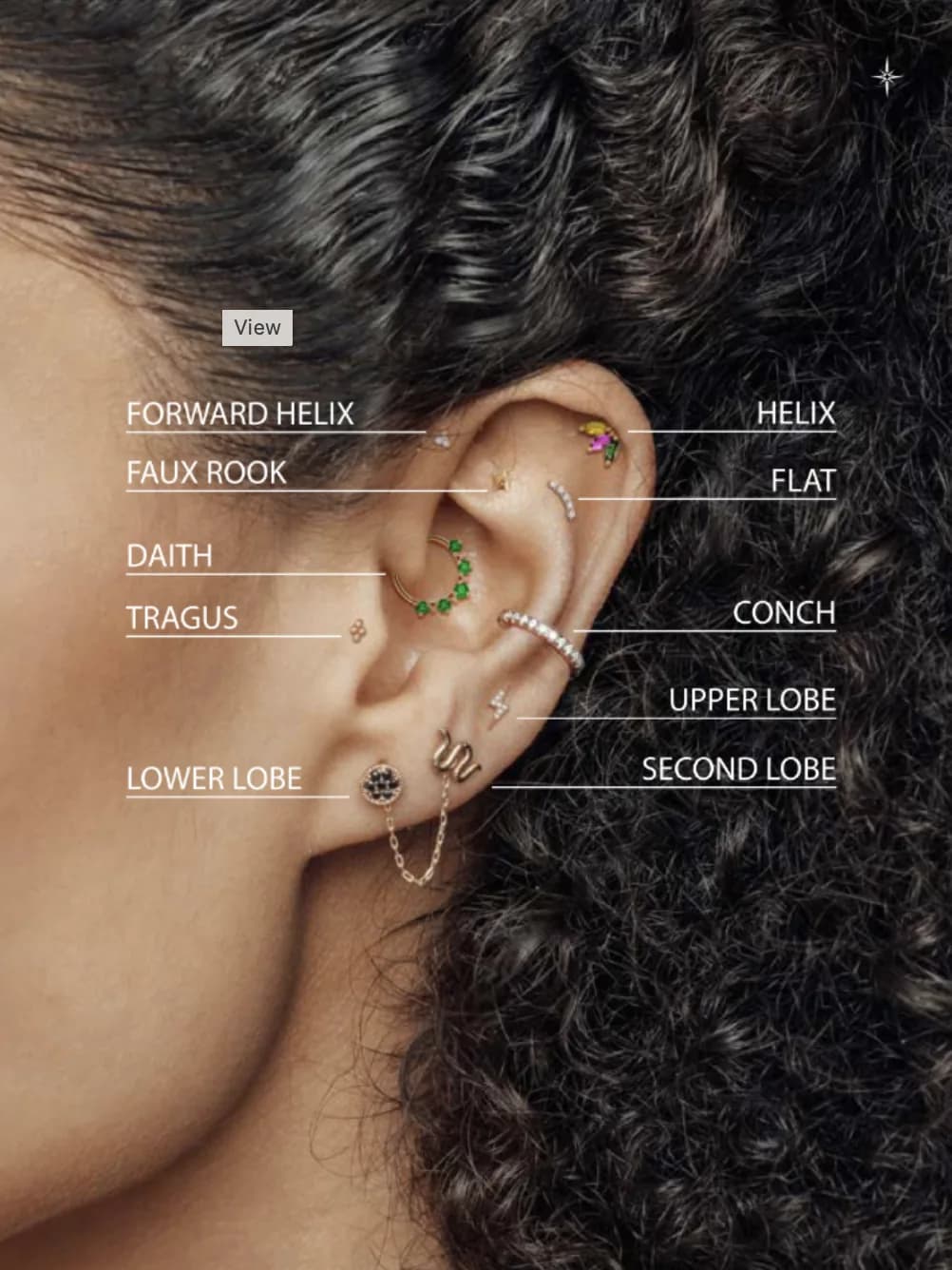 position of the Ear Piecing